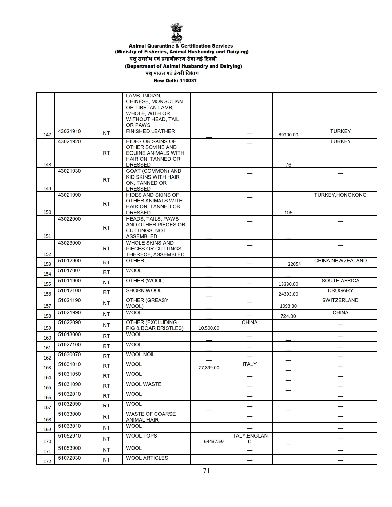 Annual Report 2022-23_071 images